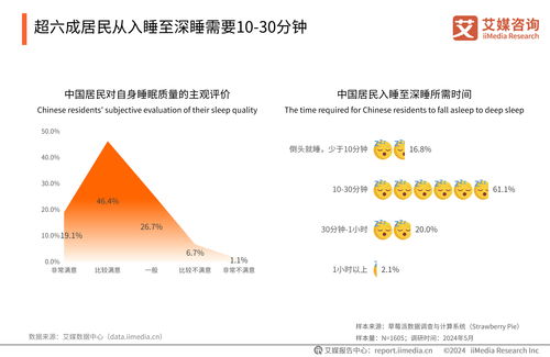 艾媒咨询 2024年中国睡眠健康产品创新及消费洞察报告