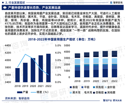 2024-2030年中国食用菌行业市场调研分析及发展规模预测