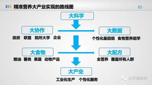 2018食品产业营养与健康发展趋势报告 食品人必看