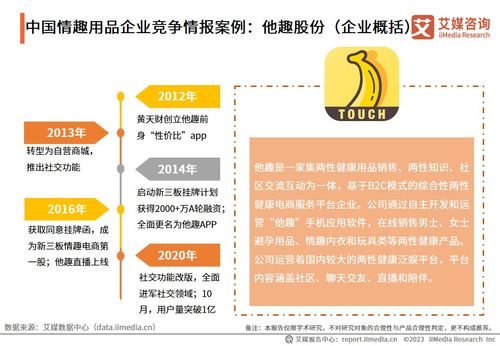 艾媒咨询 2023 2024年中国情趣用品行业及消费行为调查分析报告