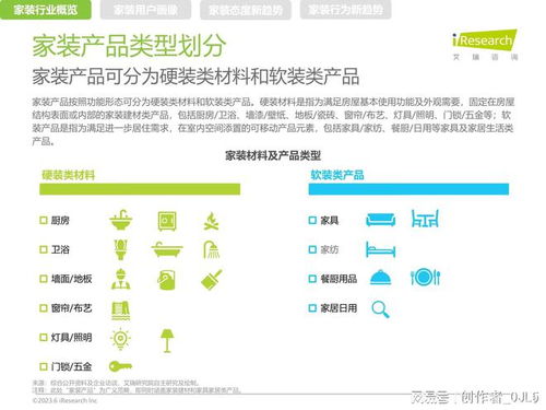 中国家装行业新趋势洞察报告 